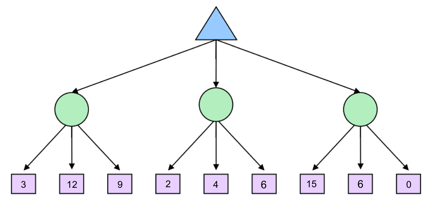 Expection Tree Constrained Satisfaction Problems | Fundamentals of Artificial Intelligence