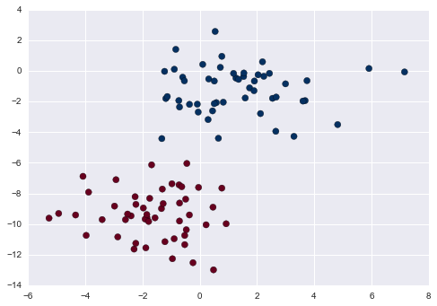 House Prices Dataset