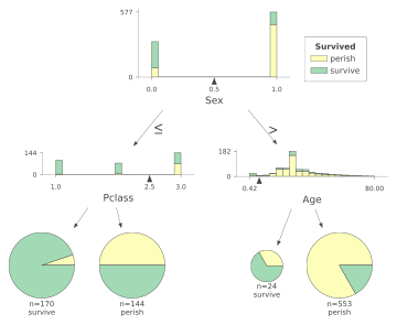 House Prices Dataset