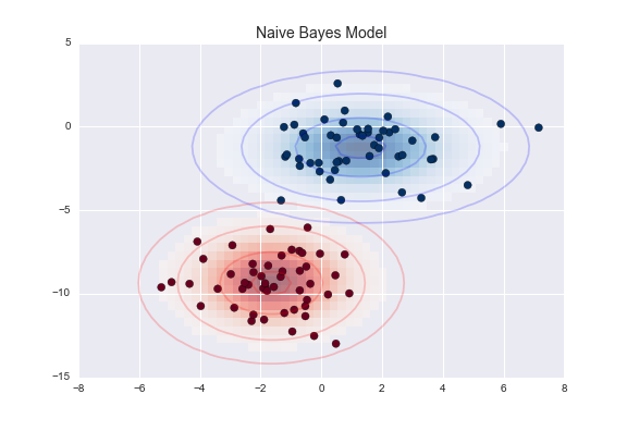 House Prices Dataset