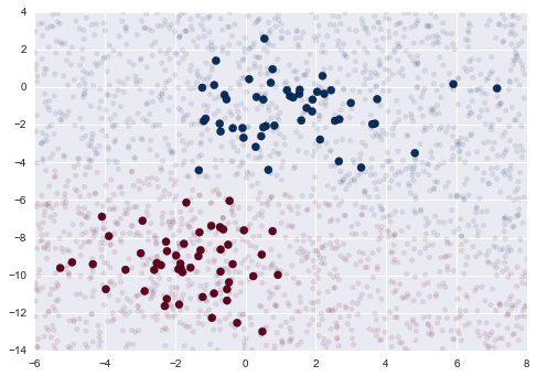 House Prices Dataset