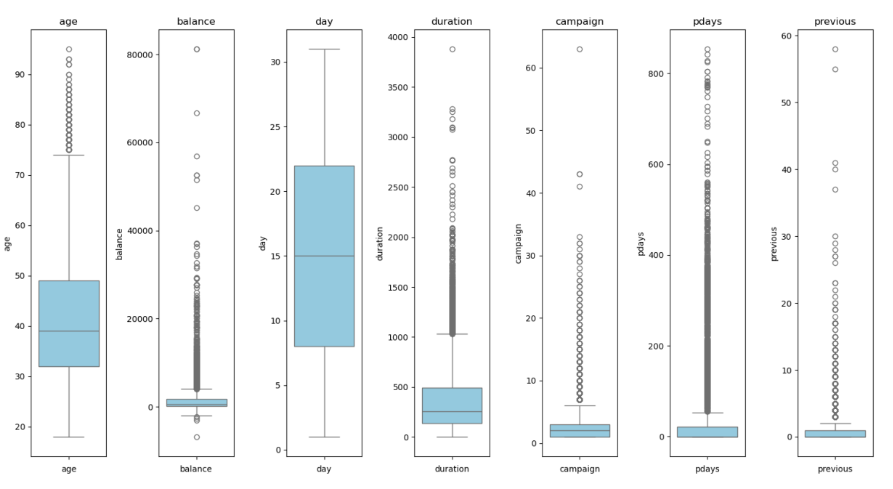 Analyzing Bank Marketing Data Thumbnail