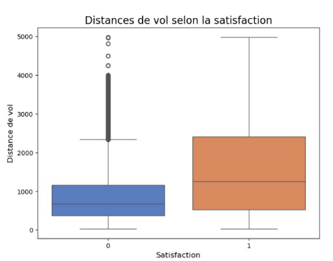 Client Satisfaction Classification Thumbnail