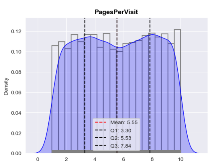 Conversions in Numerical Marketing Thumbnail