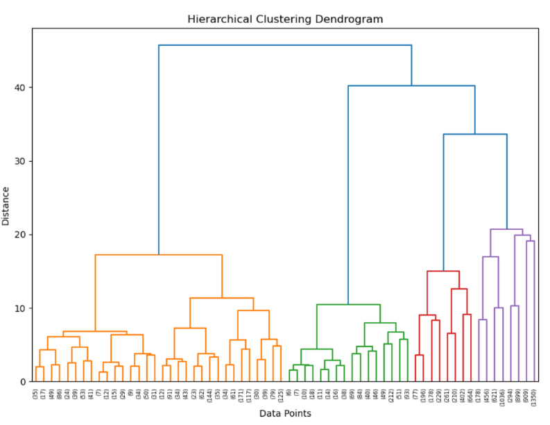 Google PlayStore Dataset Thumbnail