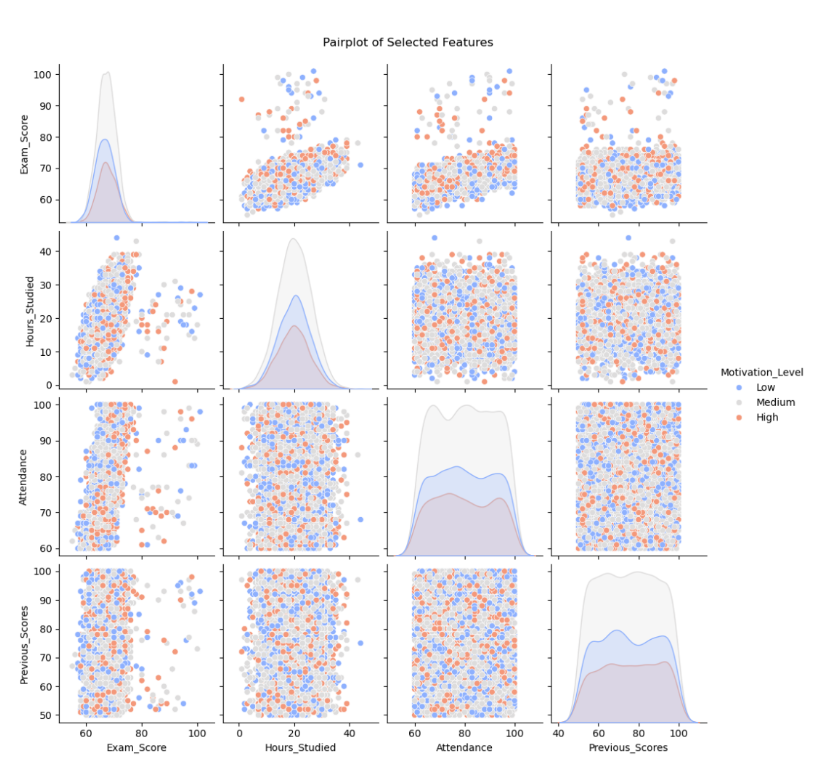 Students Performance Factor Thumbnail