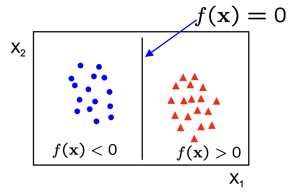 Data Mining Image