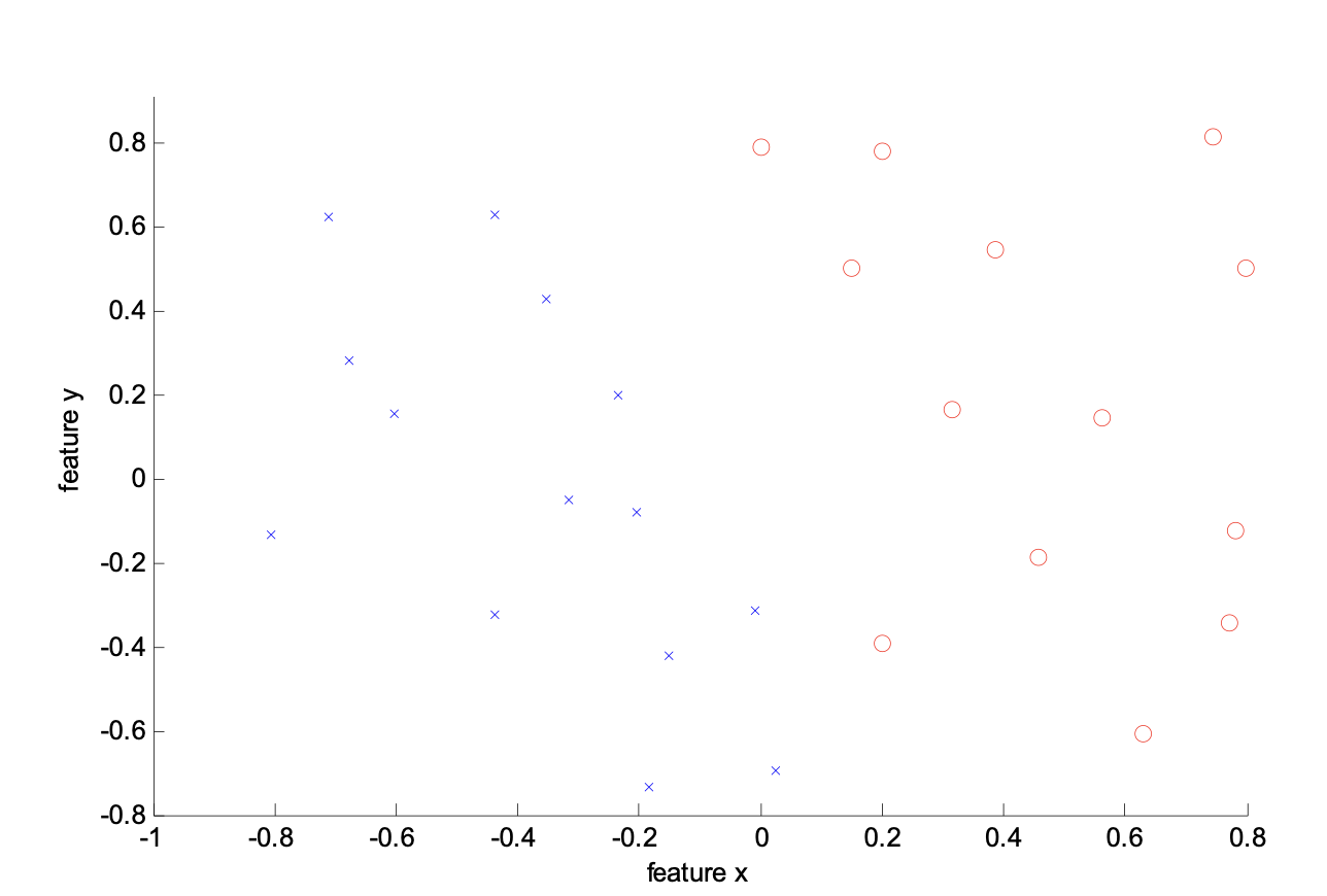 Data Mining Image