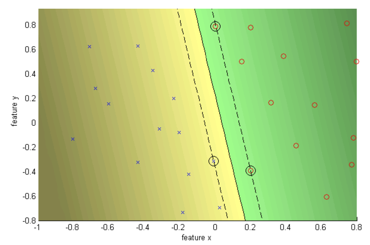 Data Mining Image