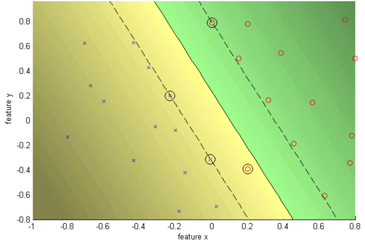 Data Mining Image