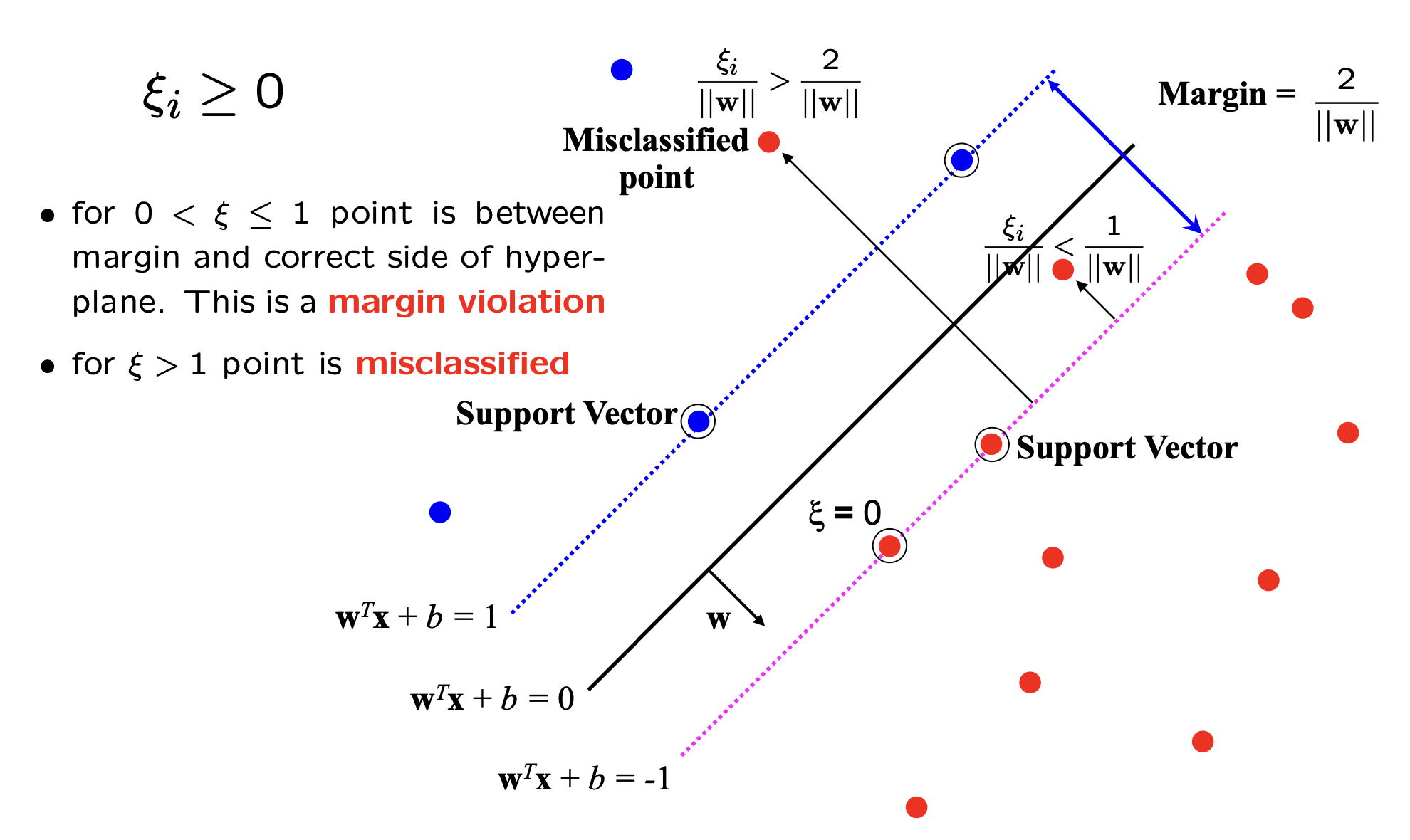 Data Mining Image