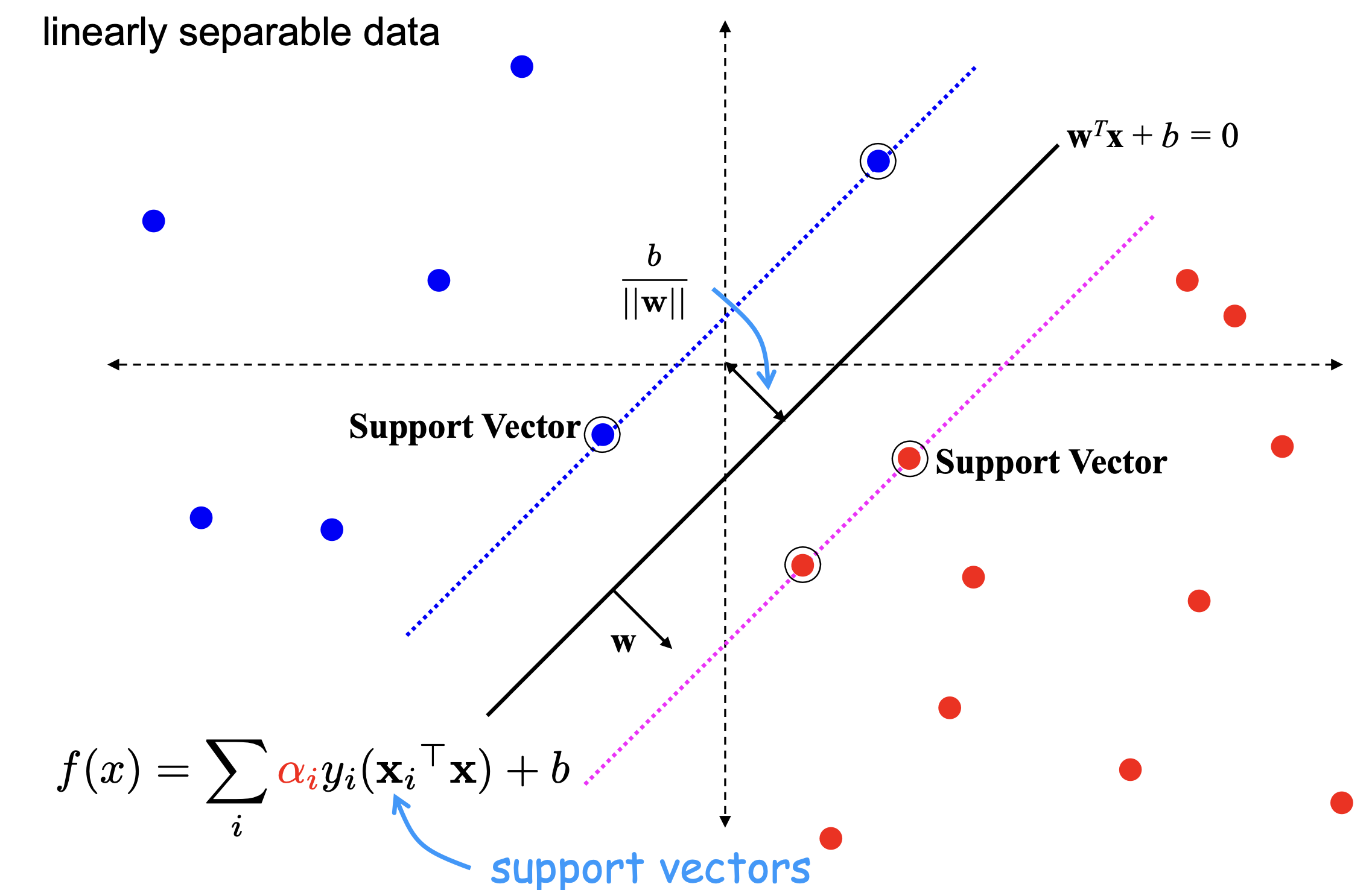 Data Mining Image