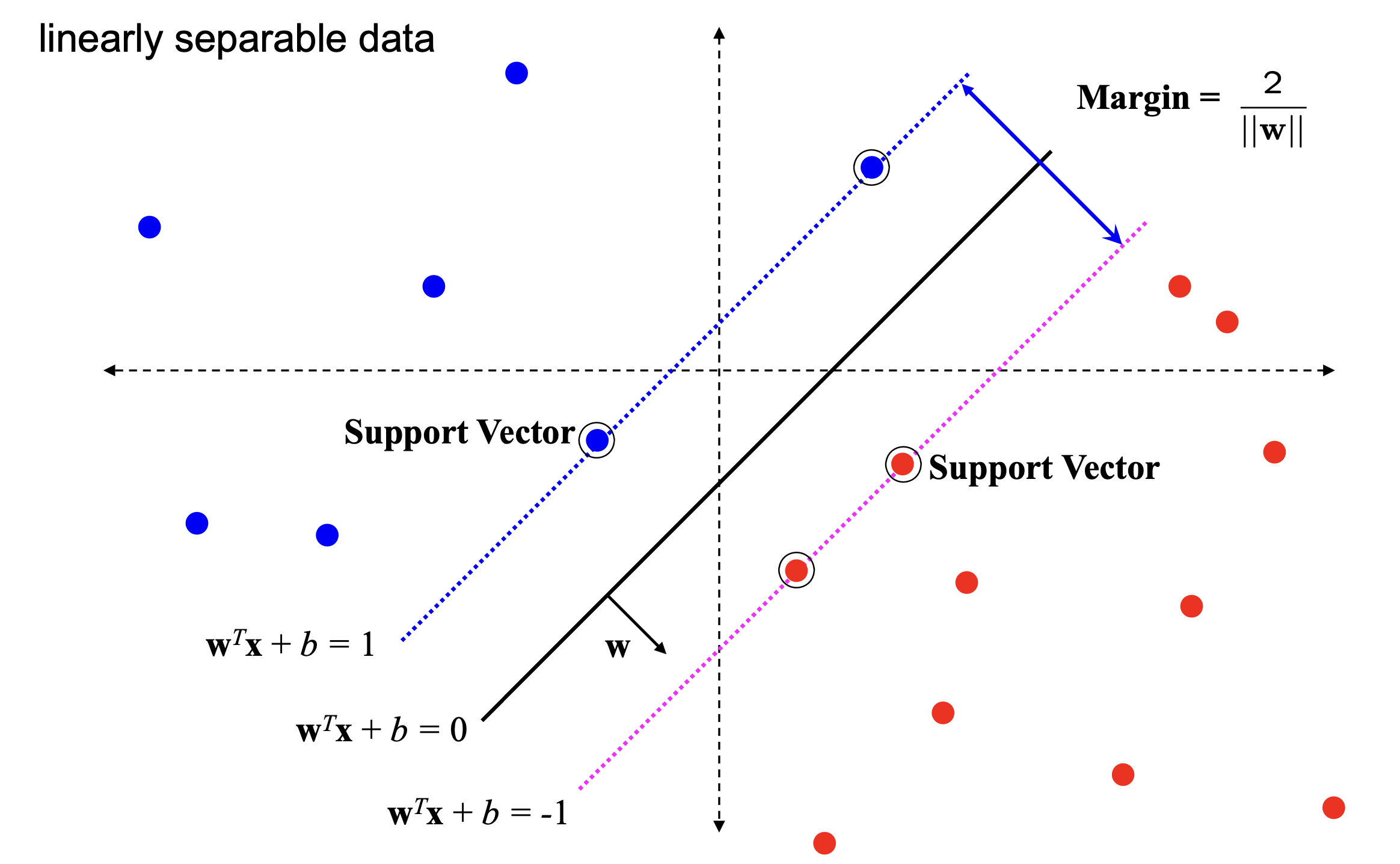 Data Mining Image