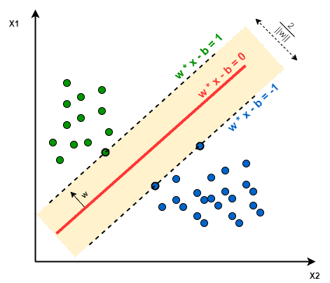 Data Mining Image