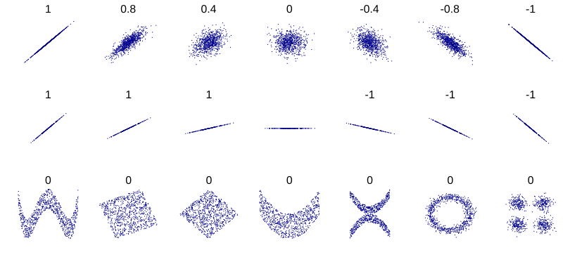 Data Mining Image