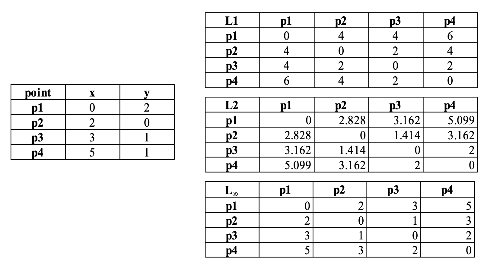 Data Mining Image