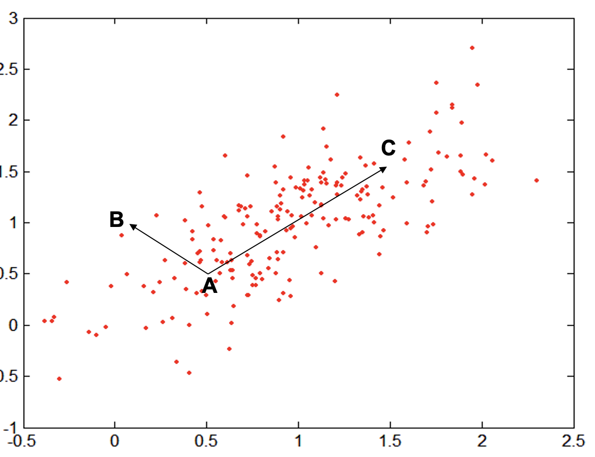 Data Mining Image