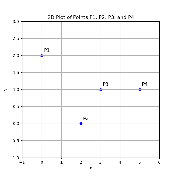 Data Mining Image