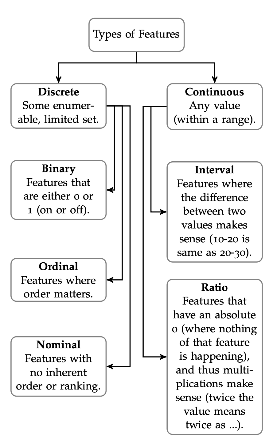 Data Mining Image