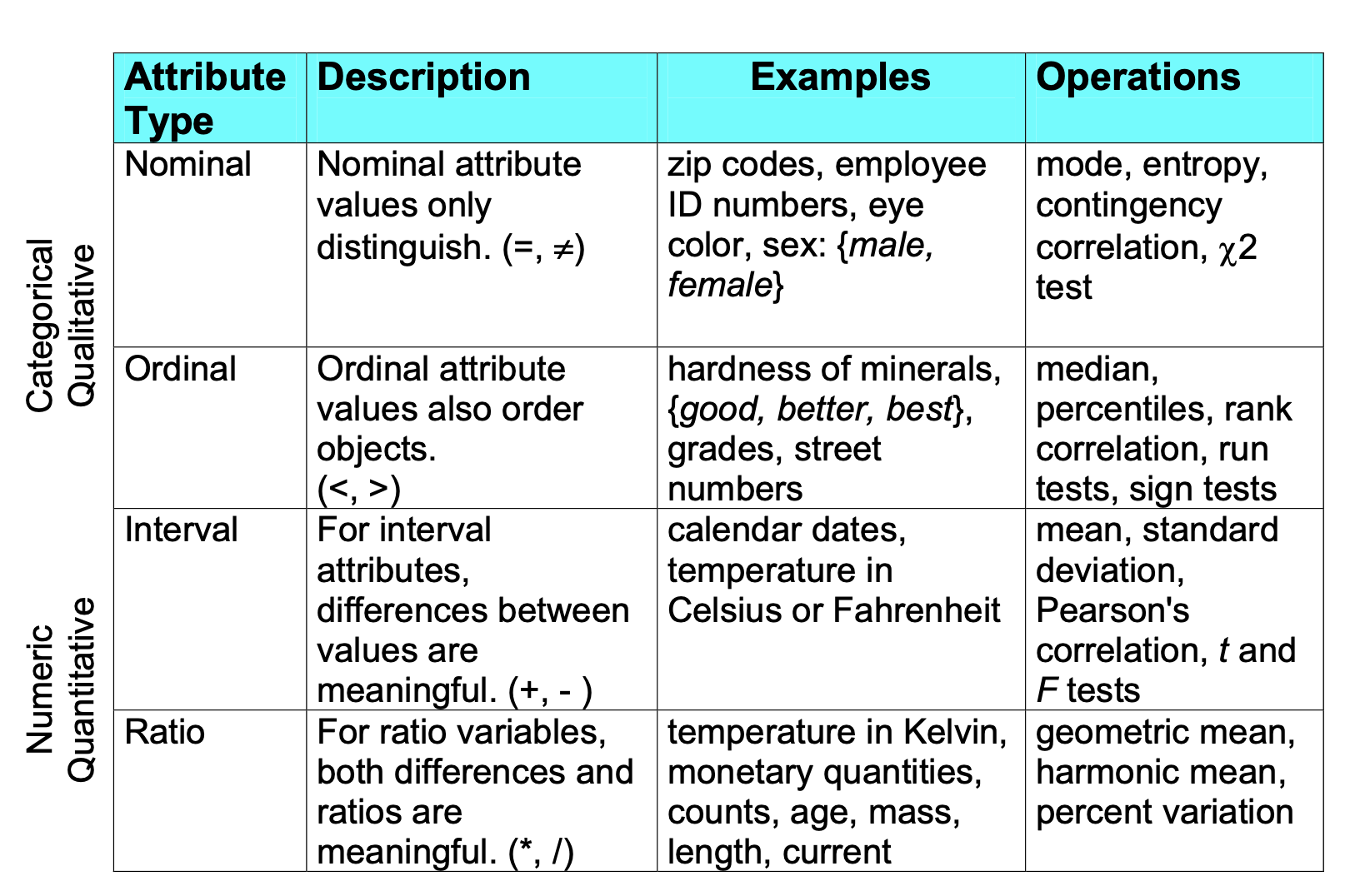 Data Mining Image