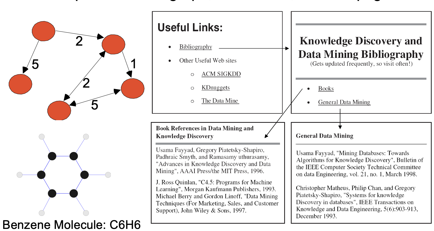 Data Mining Image