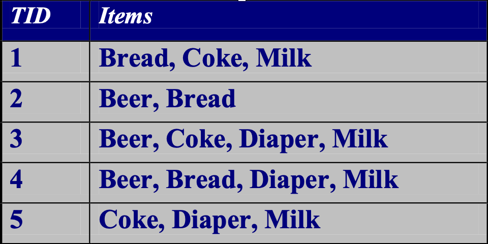 Data Mining Image