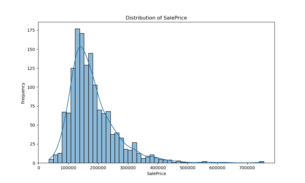 House Prices Dataset