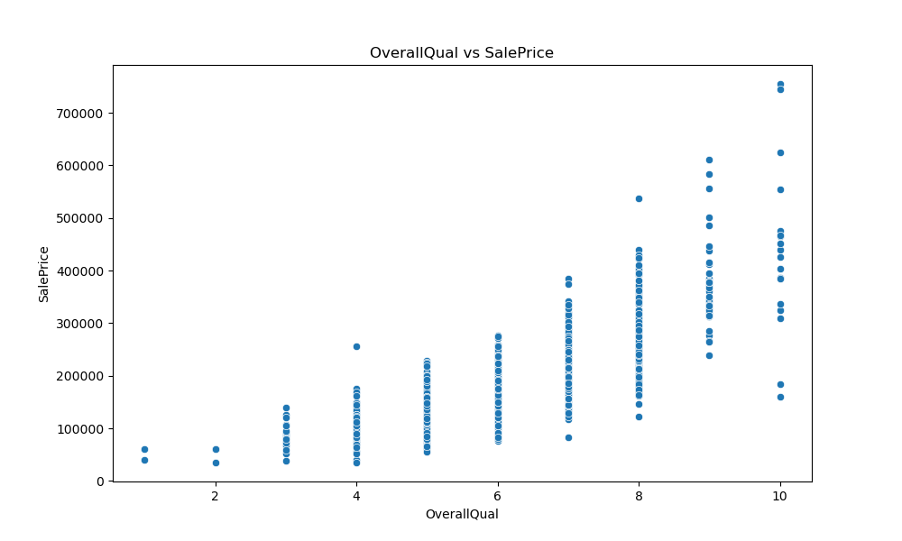 House Prices Dataset