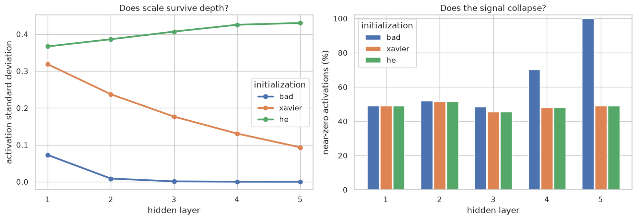 Lab 05 — The Reliable-Training Clinic – Deep Learning