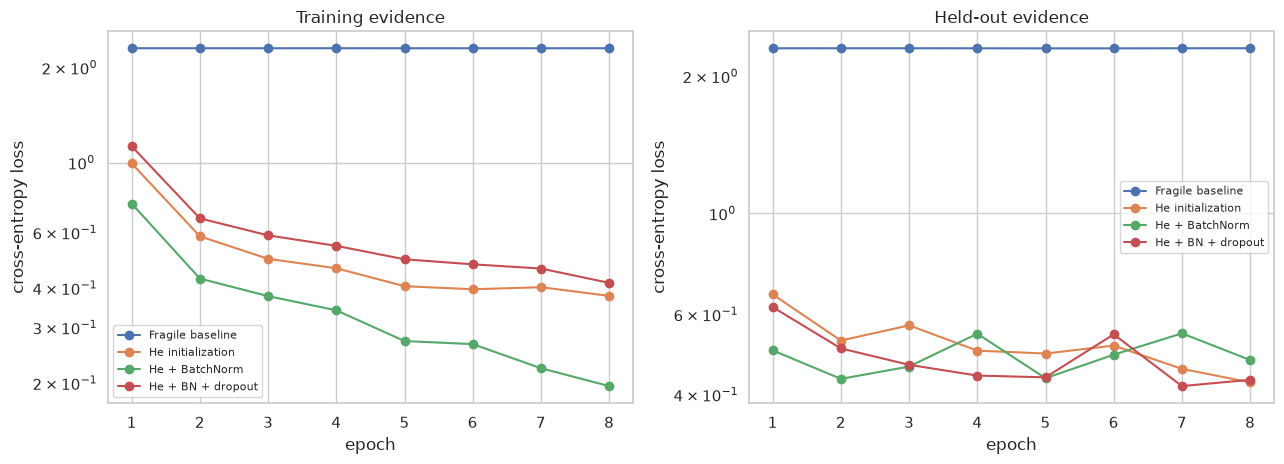 Lab 05 — The Reliable-Training Clinic – Deep Learning