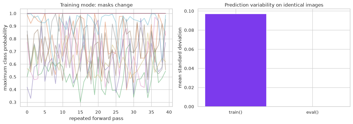 Lab 05 — The Reliable-Training Clinic – Deep Learning