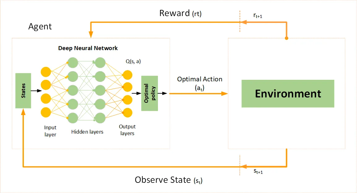 Data Mining Image