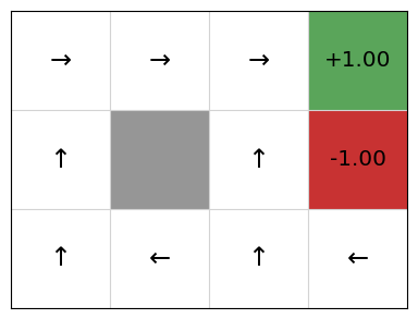 Data Mining Image