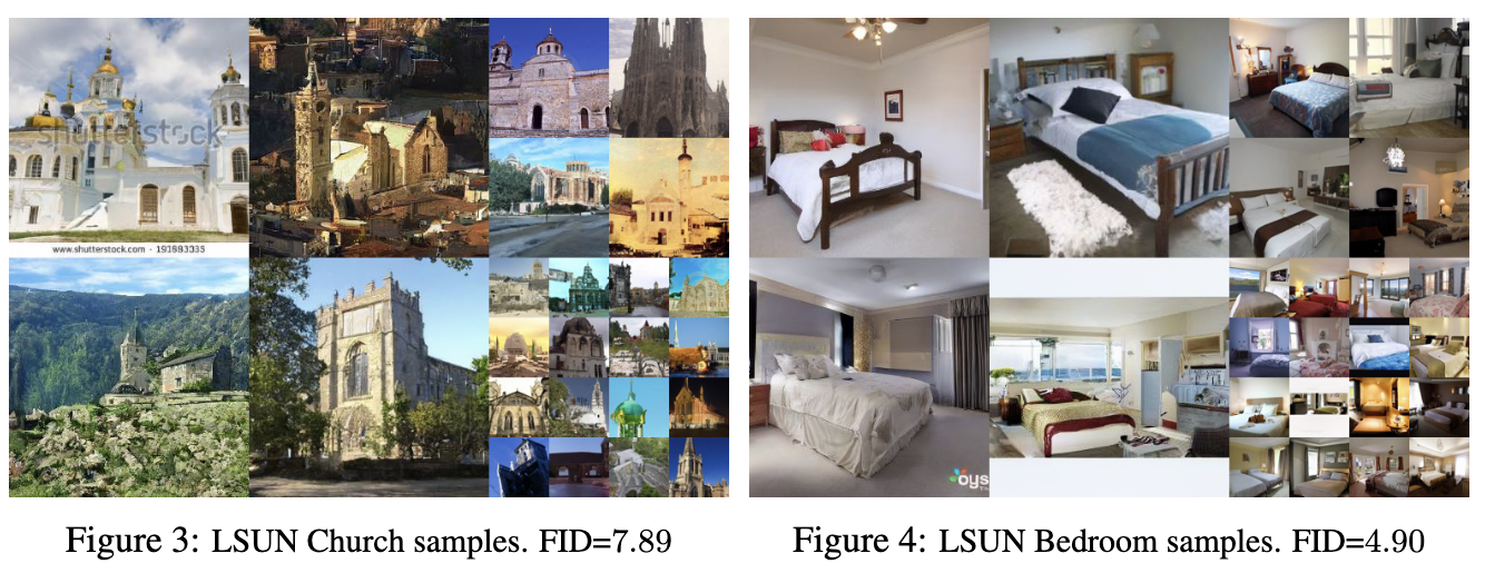 Diffusion Model Image