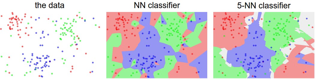 Image classification example