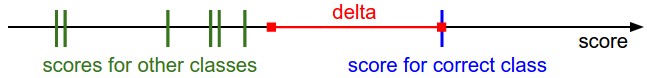 Image classification example