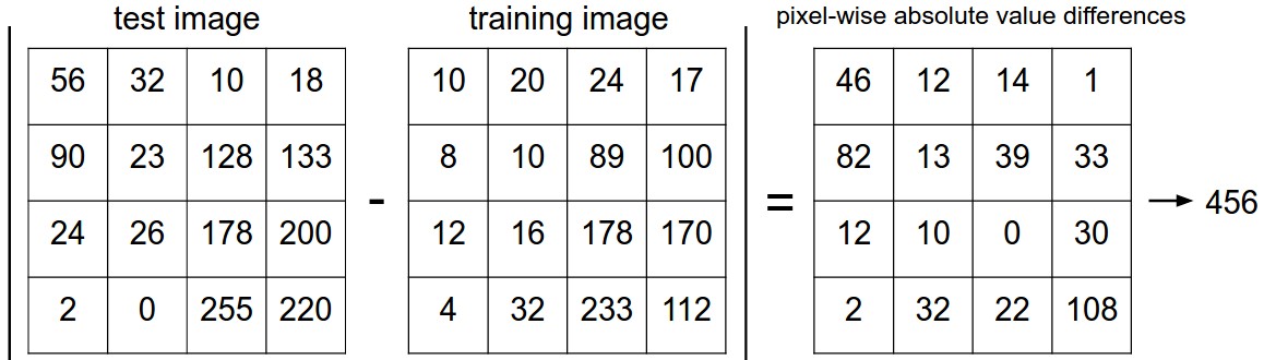 Image classification example