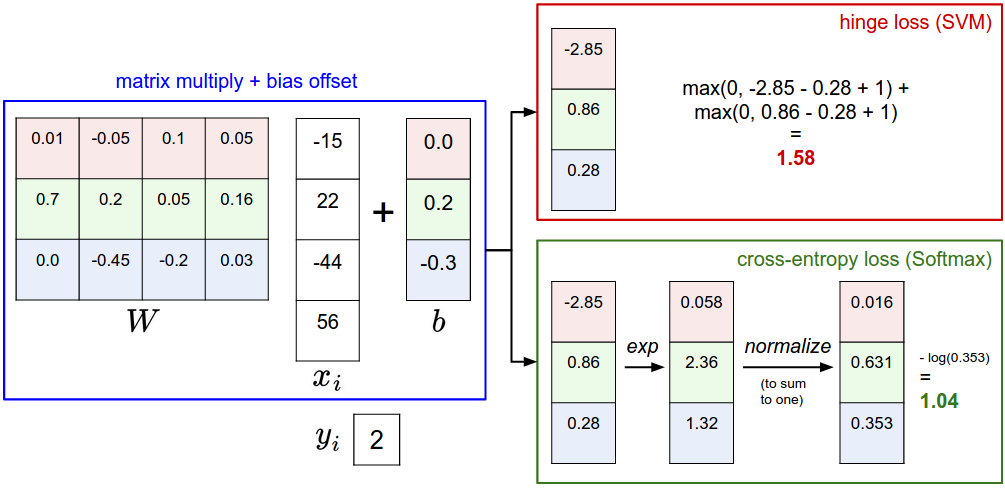 Image classification example