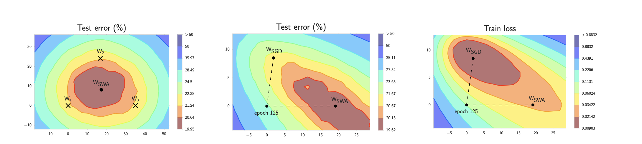 Image classification example