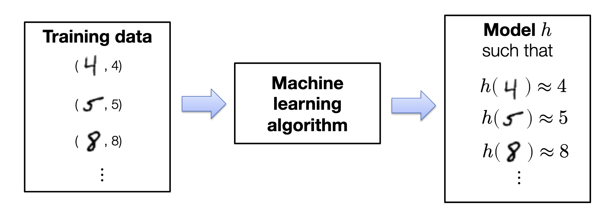 Data Mining Image