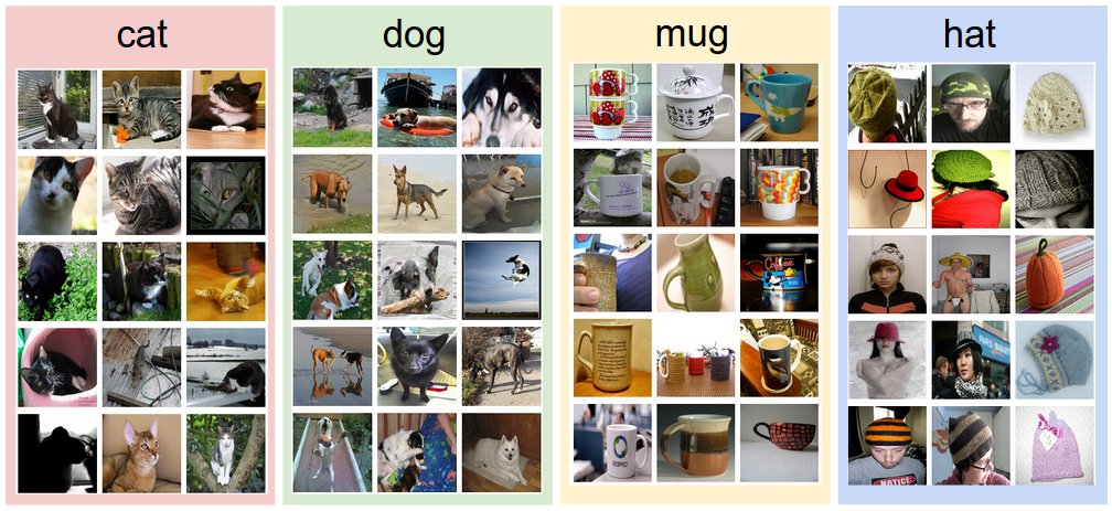 Image classification example